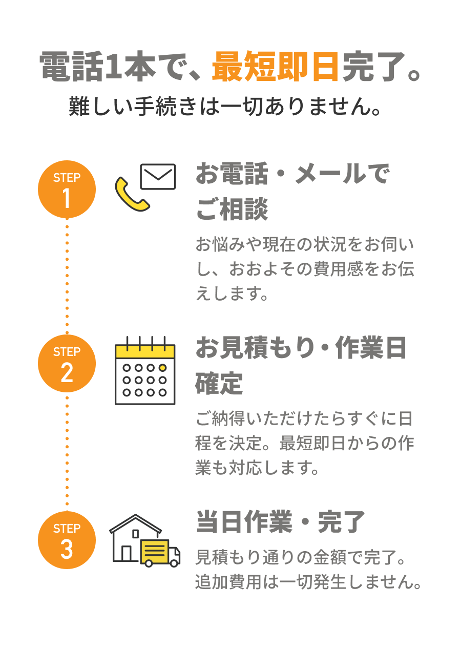電話1本で、最短即日完了。難しい手続きは一切ありません。