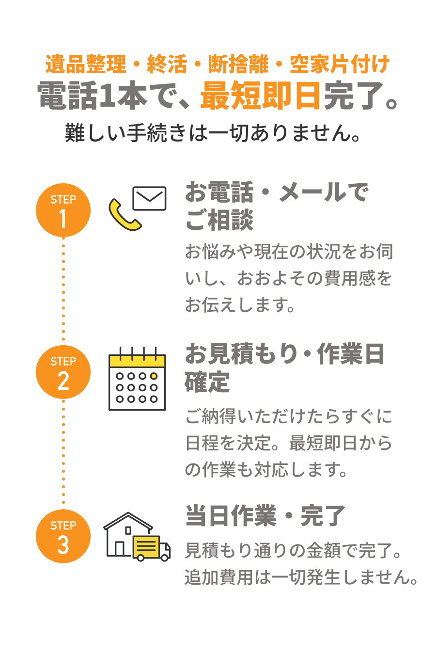 電話1本で、最短即日完了。難しい手続きは一切ありません。